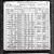 US Census 1900, Township One, Inyo County, California