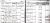 Marriage record of Ole Jacbosen and Aasa Iversen